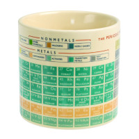 Tea or coffee cup periodic table