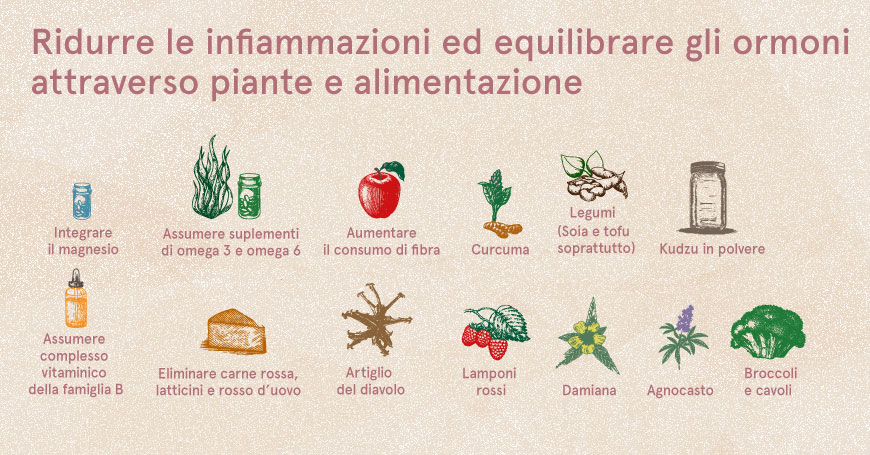 rimedi naturali per l'endometriosi